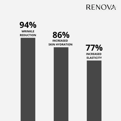 Renova Tallow Reborn™ – Anti-Aging Face Cream