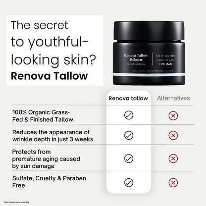 Renova Tallow Reborn™ – Anti-Aging Face Cream